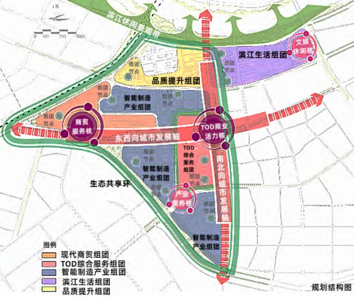 规划功能结构图
