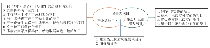 温江EOD项目库筛选模型与设置标准