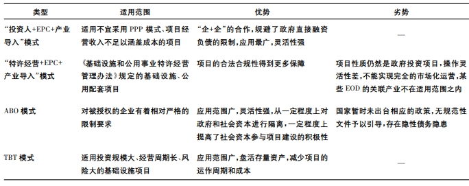 不同类型运作模式对比