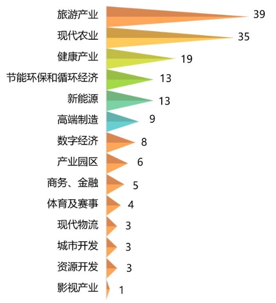 产业开发与生态环境治理融合发展之旅——EOD模式 产业开发与生态环境治理融合发展之旅——EOD模式