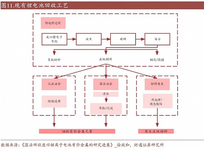新能源汽车“退役潮”即将到来,废旧动力电池该如何处理? 新能源汽车“退役潮”即将到来,废旧动力电池该如何处理?