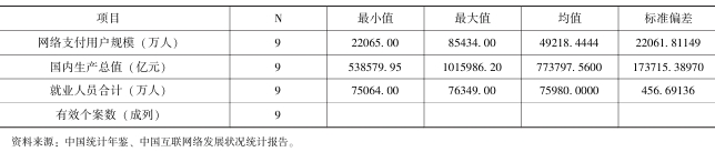 数字金融对经济发展的影响分析