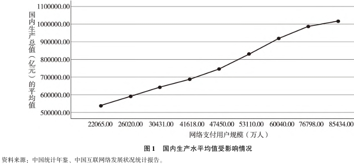 数字金融对经济发展的影响分析