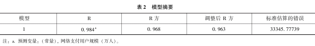 数字金融对经济发展的影响分析