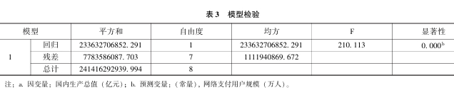数字金融对经济发展的影响分析