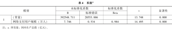 数字金融对经济发展的影响分析