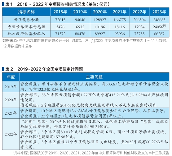 提高我国地方政府专项债券使用效能的思考与建议