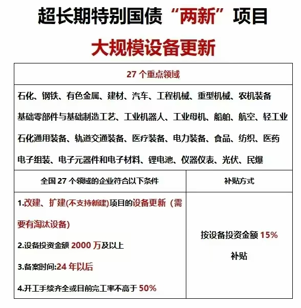 2025年第一批工业设备更新国债申报重点与难点分析! 2025年第一批工业设备更新国债申报重点与难点分析!