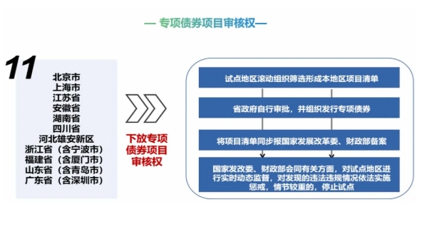 2025年专项债新变化 2025年专项债申报要点及流程 2025年专项债新变化 2025年专项债申报要点及流程