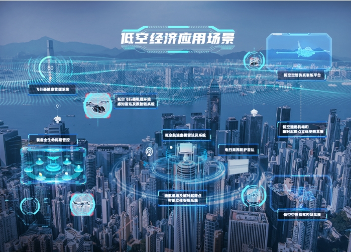 低空经济产业园可以申报超长期特别国债吗？申报条件、支持方向及成功案例