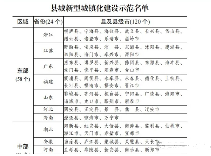 2025年第二批中央预算内投资两业专项来啦！