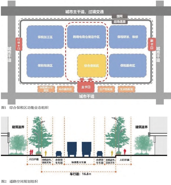 面向跨境电子商务业态的综合保税区的功能与空间设计策略