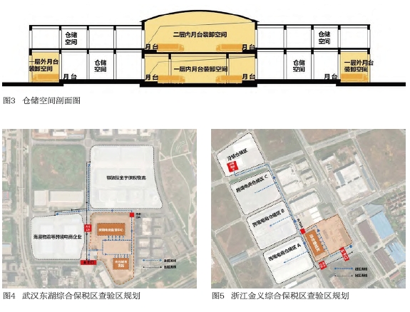 面向跨境电子商务业态的综合保税区的功能与空间设计策略