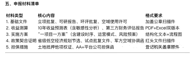 低空经济专项债领域及包装思路指南(2025版) 低空经济专项债领域及包装思路指南(2025版)