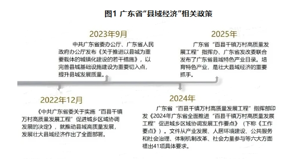 广东省“县域经济”相关政策 广东省“县域经济”相关政策