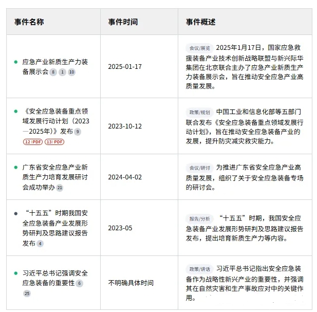 “十五五”时期我国安全应急装备产业发展形势研判及思路建议 “十五五”时期我国安全应急装备产业发展形势研判及思路建议