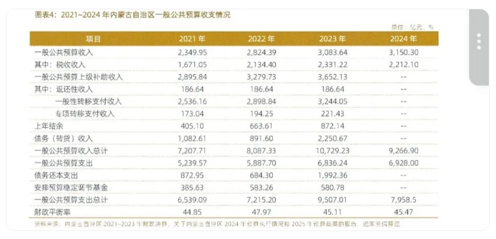内蒙古出专项债新规,有何看点? 内蒙古出专项债新规,有何看点?