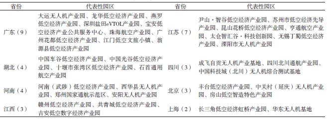 代表性低空产业园