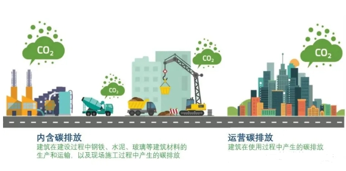 零碳园区建设全景图:国家战略下的企业转型新赛道! 零碳园区建设全景图:国家战略下的企业转型新赛道!