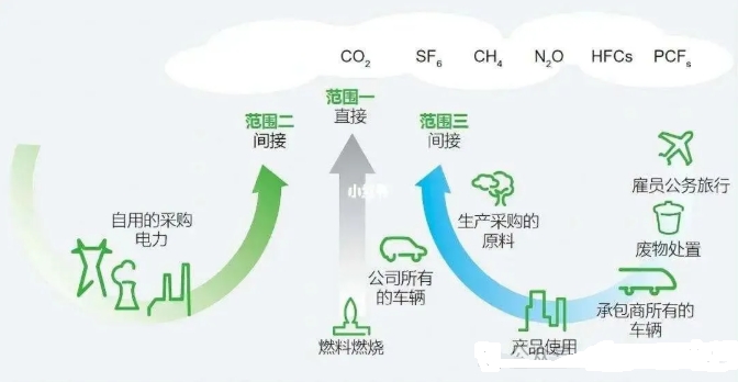 零碳园区建设全景图:国家战略下的企业转型新赛道! 零碳园区建设全景图:国家战略下的企业转型新赛道!