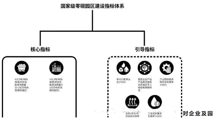 区的现实影响 区的现实影响