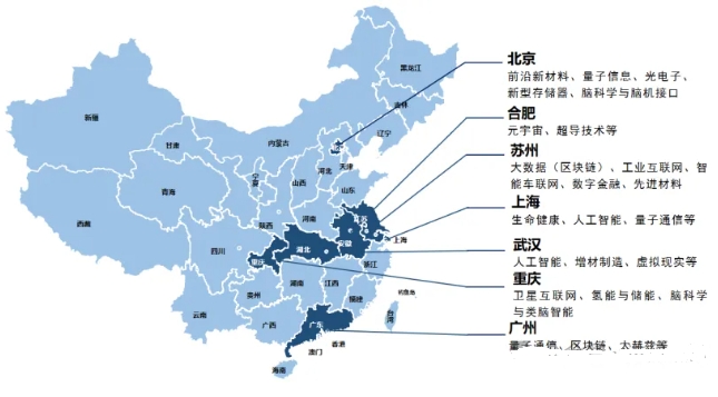 全国各地元宇宙未来产业布局图