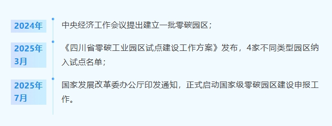 “十五五”时期如何推动零碳园区建设? “十五五”时期如何推动零碳园区建设?