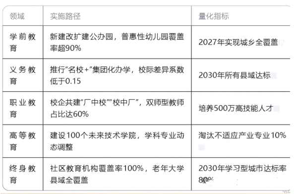 ‘’十五五”教育事业发展基础、面临形势、发展规划及总体要求