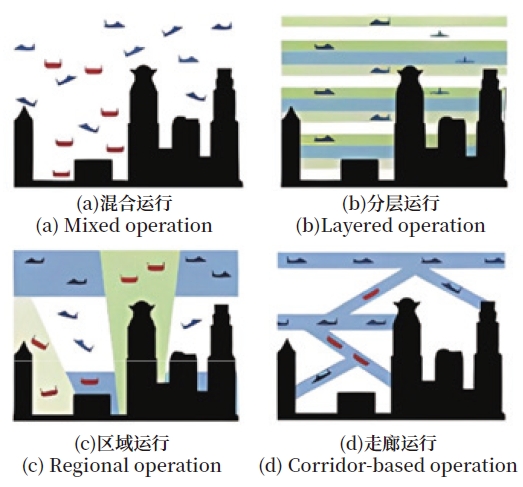 城市空中交通空域结构
