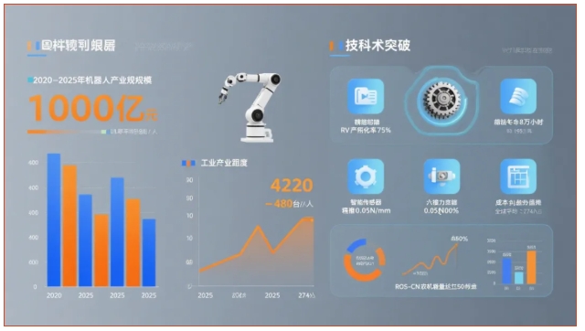 “十五五” 机器人产业发展规划