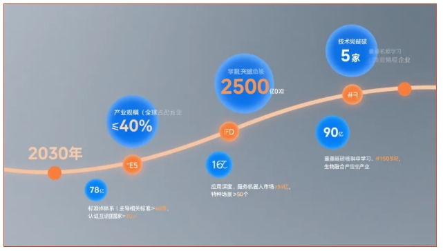 “十五五” 机器人产业发展规划