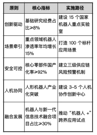 “十五五” 机器人产业发展规划
