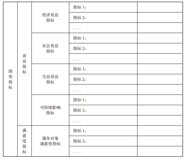 2025年中央生态环境资金项目储备库入库指南之大气污染防治项目 2025年中央生态环境资金项目储备库入库指南之大气污染防治项目