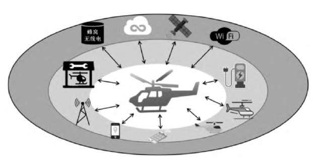 低空场景强韧性网联化示意图