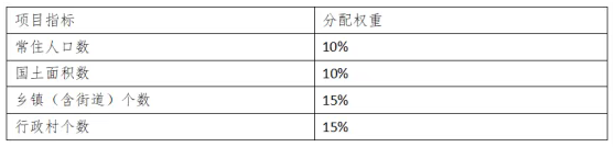 2026中央补助地方公共文化服务体系专项资金申报指南
