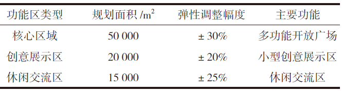 长沙智谷项目弹性布局构建