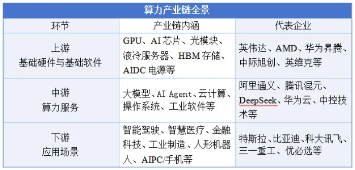 “十五五”时期,地方如何发展算力产业新质生产力 “十五五”时期,地方如何发展算力产业新质生产力